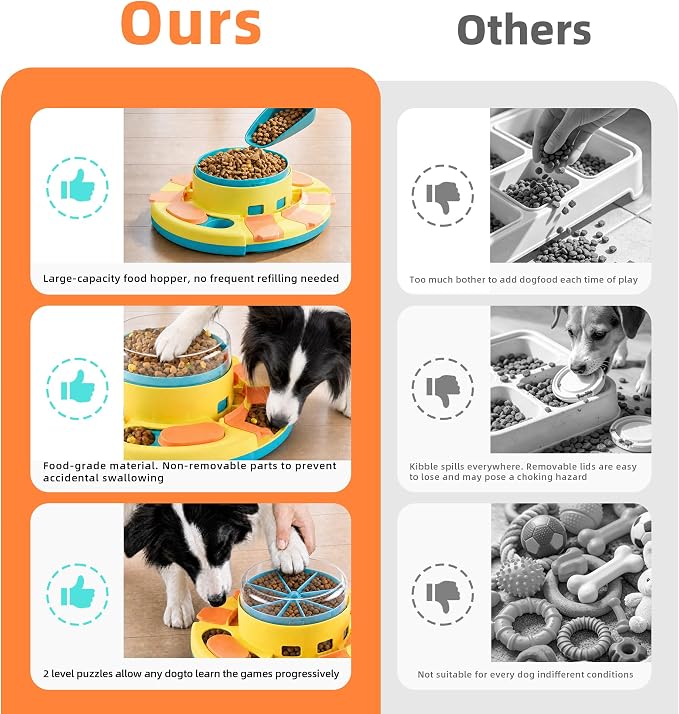 2-Level Dog Puzzle Slow Feeder IQ Treat Dispenser